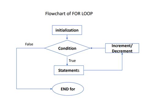 Image result for Selection Control Statements in Python