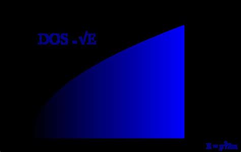 Electron Model 的图像结果