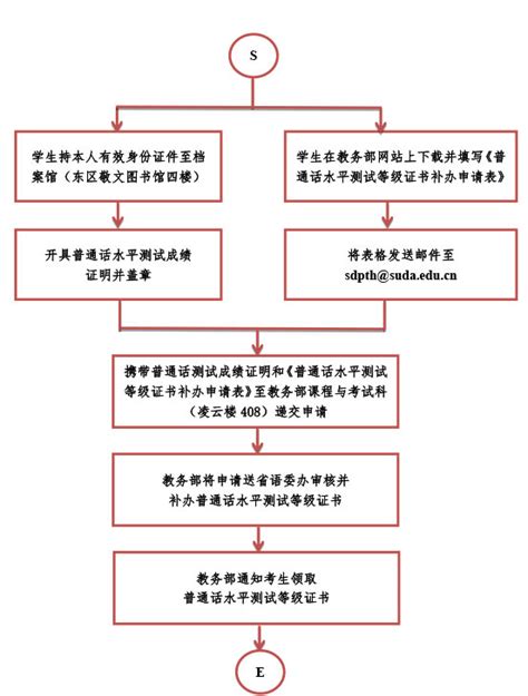 毕业生学历信息勘误办理流程-河南财经政法大学教务处