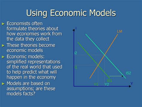 Basic Economic Model 的图像结果
