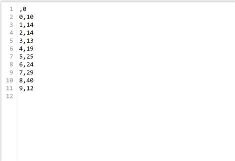 Image result for Write CSV Pandas