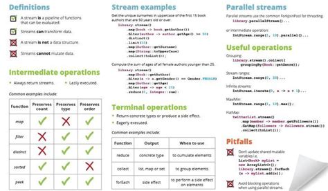 Image result for Java Lambda Cheat Sheet