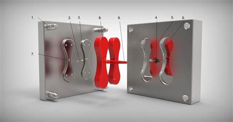 Injection Tooling 的图像结果