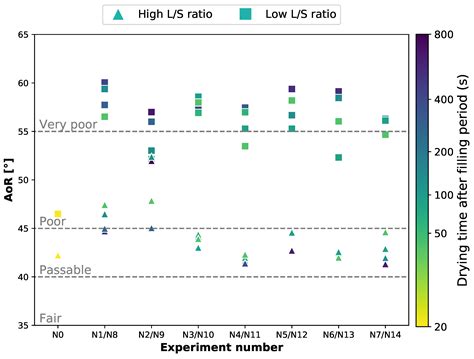 Analysis of the Influence of Process and Formulation Properties on the ...