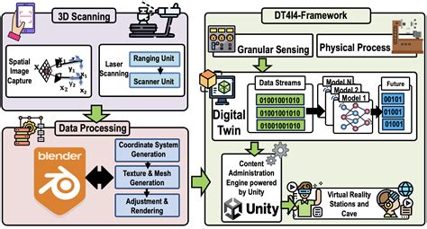 Additive Manufacturing Digital Twin 的图像结果