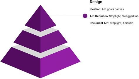Image result for Tensorflow API Stack