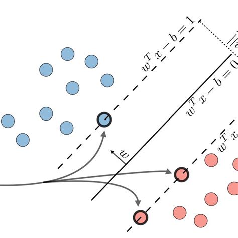 Support Vector Machine Algorithm in SPSS 的图像结果