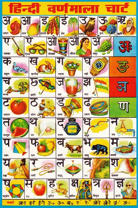 Hindi Varnamala Chart 3 - Educational | OshiPrint.in