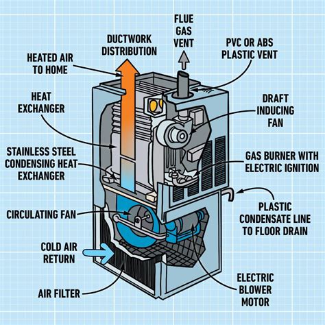 Furnace Parts Diagram for Efficient Heating