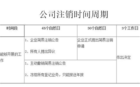 【1图】郑州市管城区医疗器械三类经营许可证全包代办-郑州市金水区