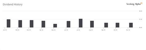 TSLY's 75% Yield Real But It's Income Strategy I Am Staying Away From ...