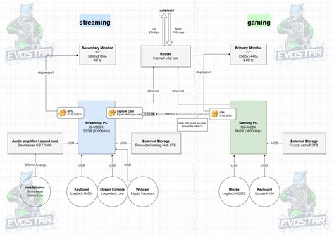 Streaming Computer Setup 的图像结果