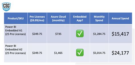 Image result for Power BI Embedded Tutorial