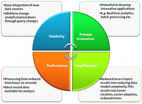 In-Memory Computing 的图像结果