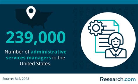 2026 Business Administration vs. Business Management: How Do They Differ? | Research.com