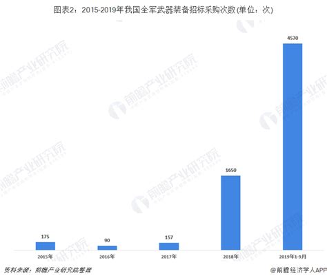 中国武器制造十大集团_珺沧海_新浪博客