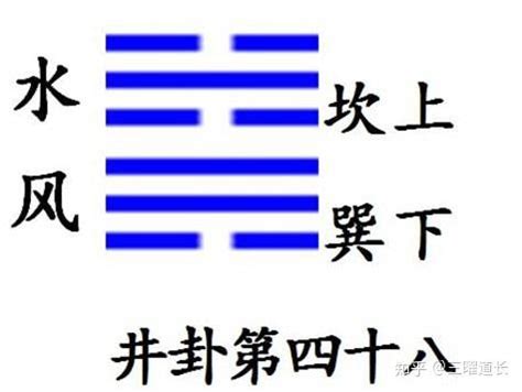 【周易下经】第48卦-井卦䷯水风井卦（巽下坎上）-[北宋]程颐撰《程氏易传•卷四》