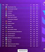 Image result for rankings premier league news