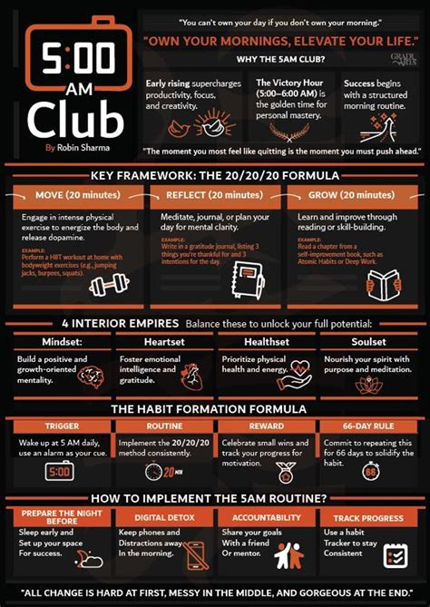 5AM Club Book Summary Poster Motivational Morning Routine Guide 20/20 ...