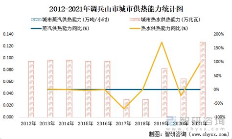 调兵山市在沈阳举办融入沈阳现代化都市圈暨产业合作推进会- 铁岭市人民政府