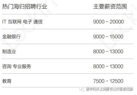 上海薪资连续4个季度领跑全国|上海市|中国企业招聘薪酬报告|北京市_新浪新闻
