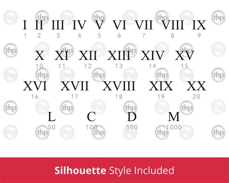 Cool Roman Numeral Fonts