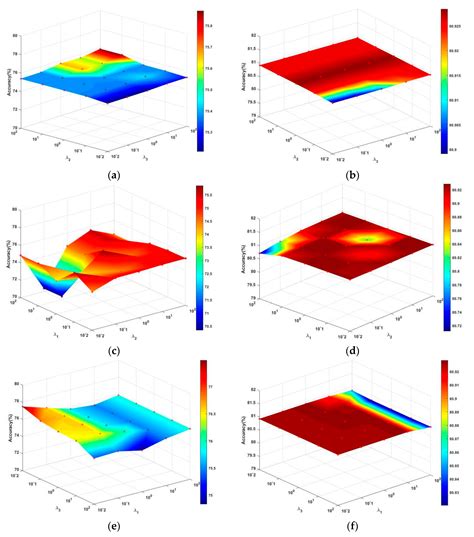 Multi-View Features Joint Learning with Label and Local Distribution ...