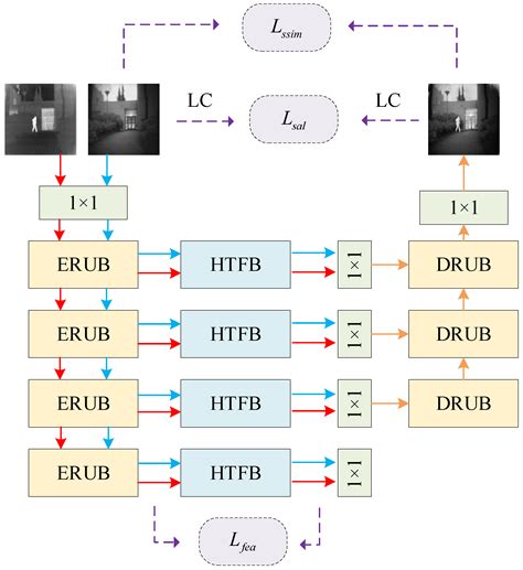 HATF: Multi-Modal Feature Learning for Infrared and Visible Image ...