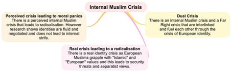 Religions | Special Issue : Constructing the ‘European Muslim Crisis ...