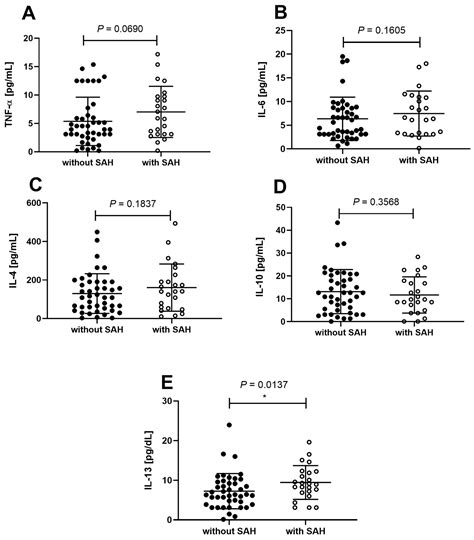 Exploring the Th2 Response in Obesity and Metabolic Dysfunction ...