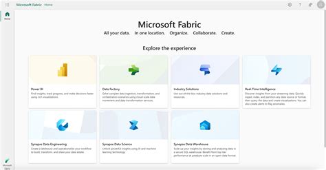 Image result for Fabric Graph API
