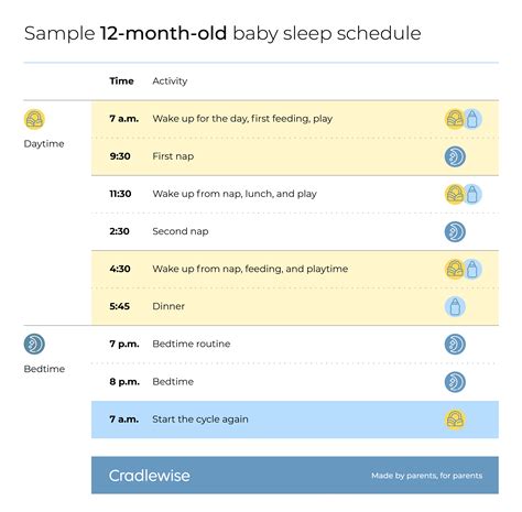 12-month-old baby sleep schedule