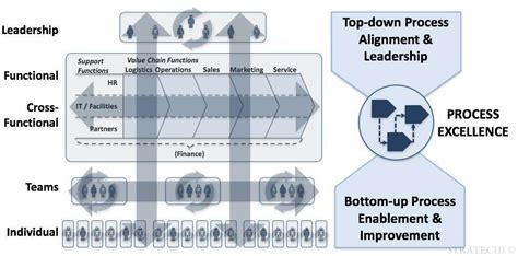 Process Technique Strategy 的图像结果