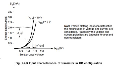 CB, CE and CC Transistor Configurations - Bipolar Junction Transistors ...