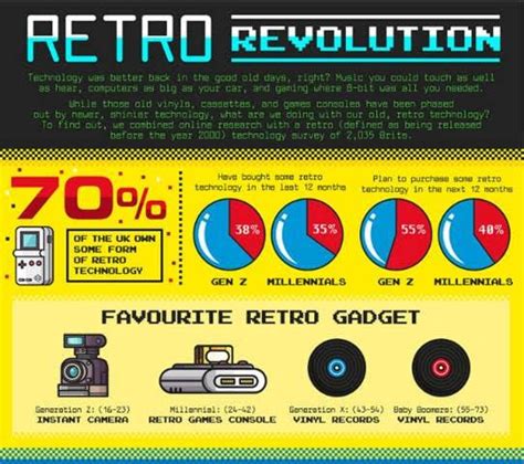 Outdated 的图像结果