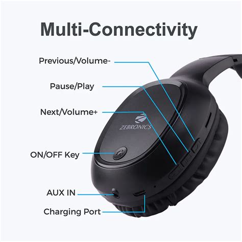 Image result for Lightspeed Interact Connection Code