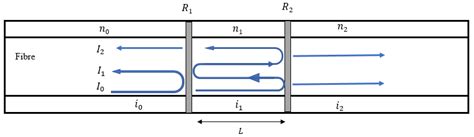 A Novel Fabry-Pérot Optical Sensor for Guided Wave Signal Acquisition