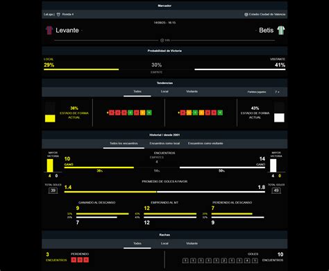 Pronóstico Levante vs Real Betis de LALIGA: alineaciones, apuestas ...
