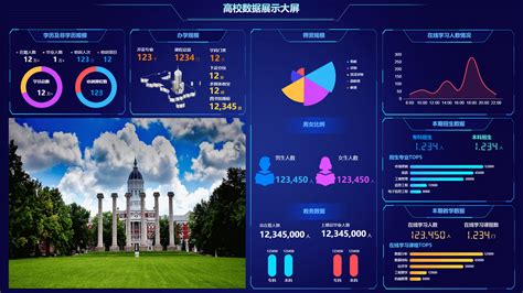 大屏可视化设计指南，手把手教你实现数据可视化