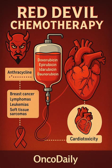 Red Devil Chemotherapy: Mechanisms, Toxicities, Resistance, and Modern ...