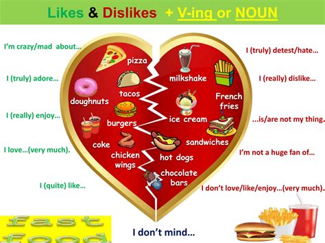 food-likes-and-dislikes-conversation-top | PPTX