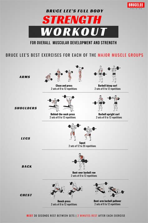 Bruce Lee Strength Training