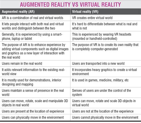 Difference Between Augmented and Virtual 的图像结果