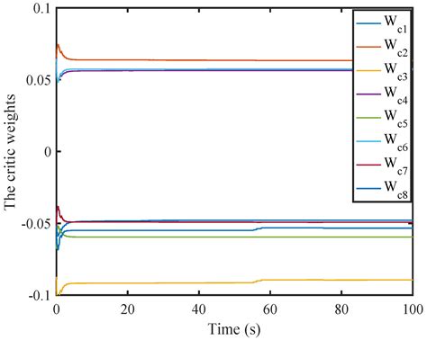 Integral Reinforcement Learning-Based Online Adaptive Dynamic Event ...