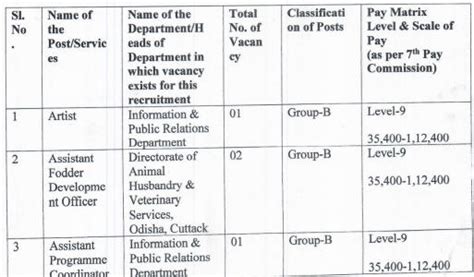 OSSC CGL Specialist Group B & C Recruitment 2023 for 88 Posts