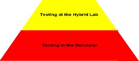 Image result for Complex System Verification