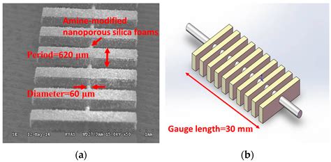 Sandwiched Long-Period Fiber Grating Fabricated by MEMS Process for CO2 ...