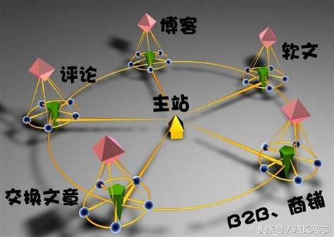 SEO商学院（万人网络）为SEO/网站优化爱好者提供一个开放学习、交流