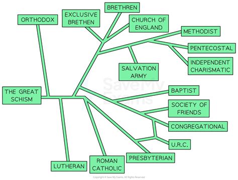 Religion Types 的图像结果