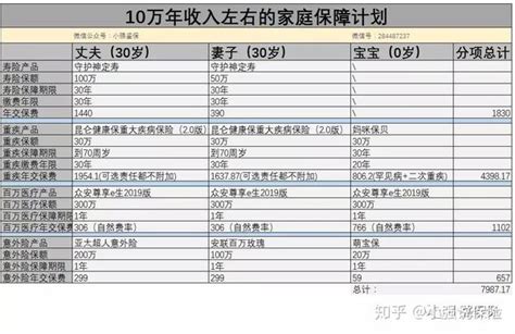 大数据！中国家庭年收入的十个层次，您的家庭属于哪个层次呢？ - 知乎